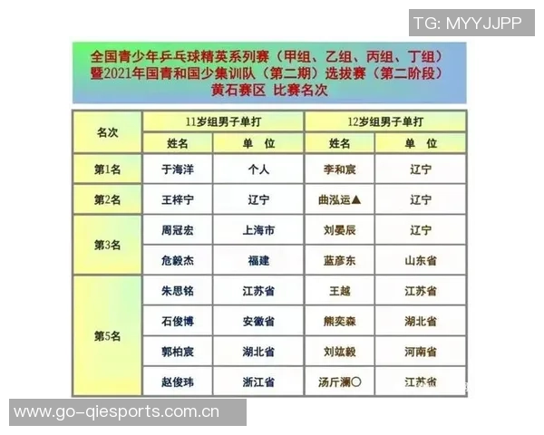 选拔赛特别报道:杭州乒乓球队的奋斗经历 选拔赛特别报道:杭州乒乓球队的奋斗经历