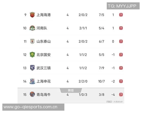 重庆足球队以79分稳居精英赛积分榜首位展现强劲实力